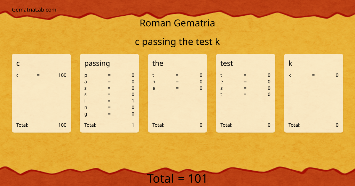 c passing the test k in roman Gematria